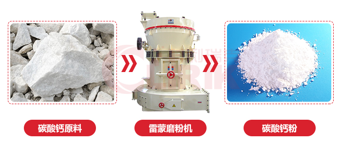 碳酸鈣加工前后 碳酸鈣加工前后
